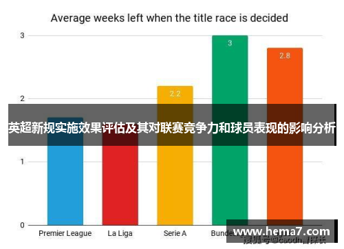 英超新规实施效果评估及其对联赛竞争力和球员表现的影响分析