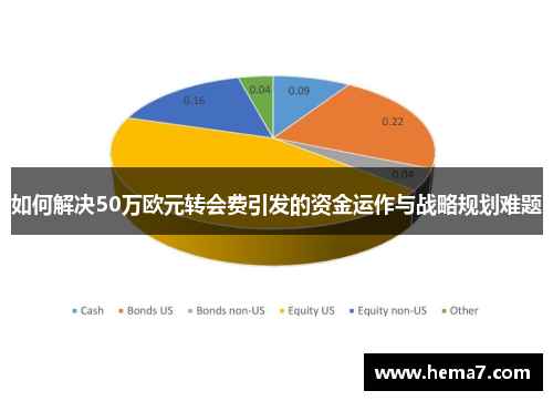 如何解决50万欧元转会费引发的资金运作与战略规划难题